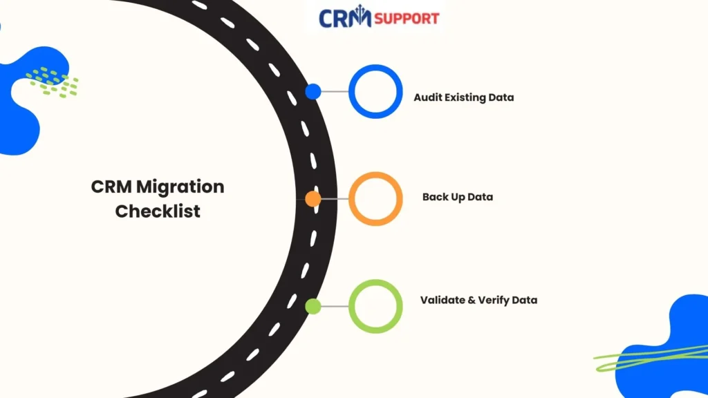 CRM Migration Checklist