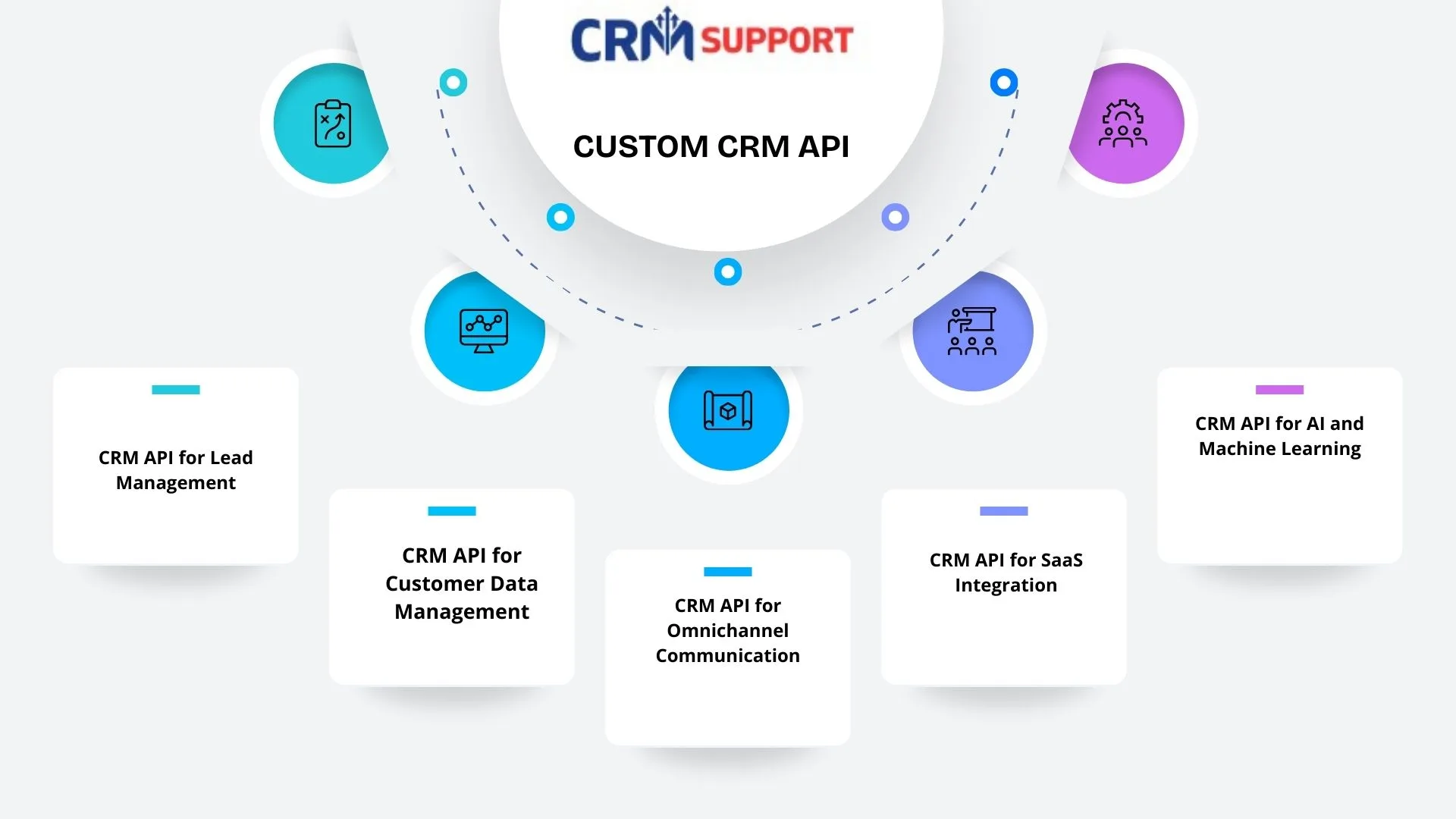 custom CRM APis Development