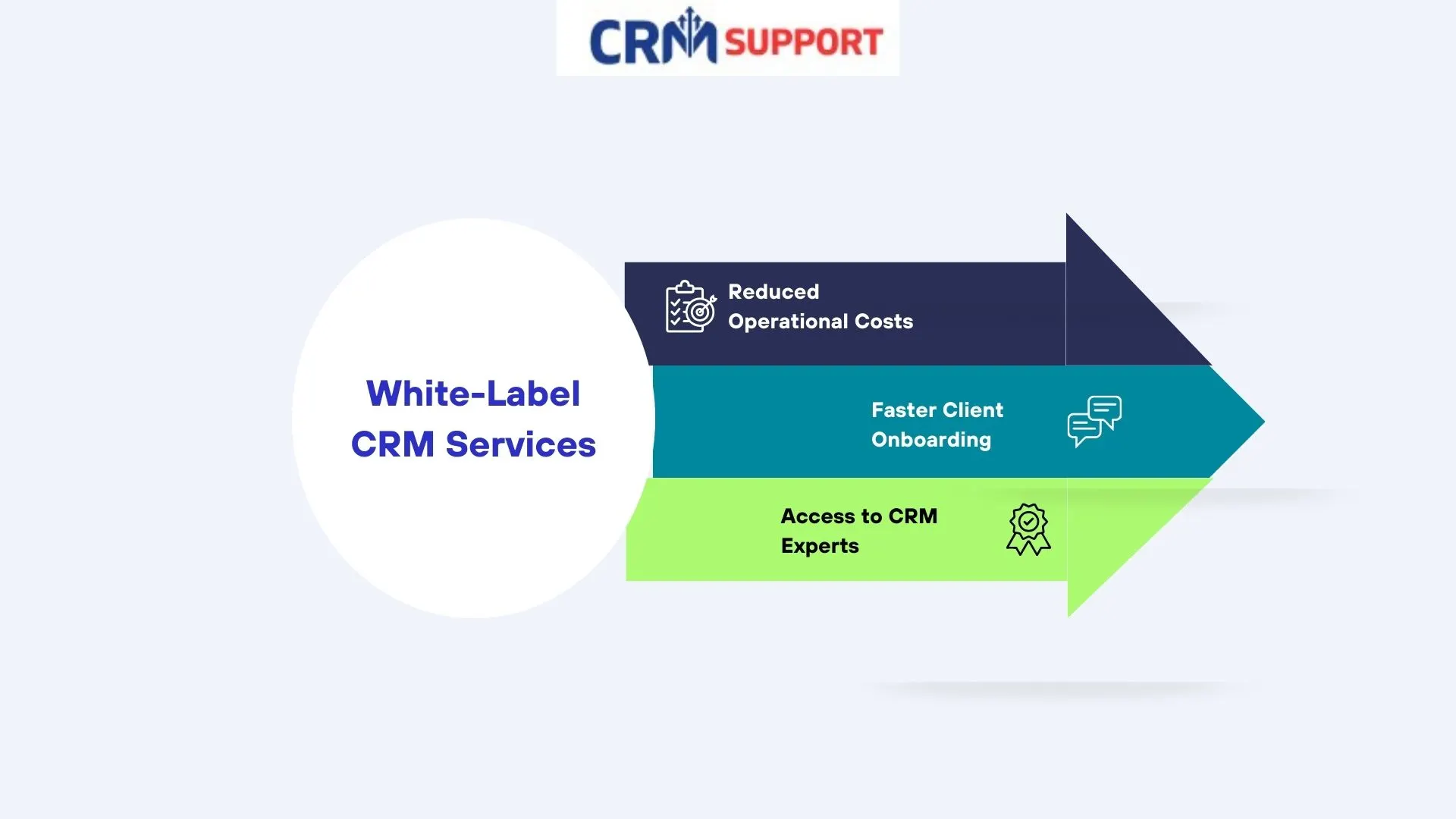 White-Label CRM Services For agencies